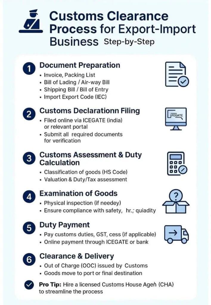 Agriculture Export Business document